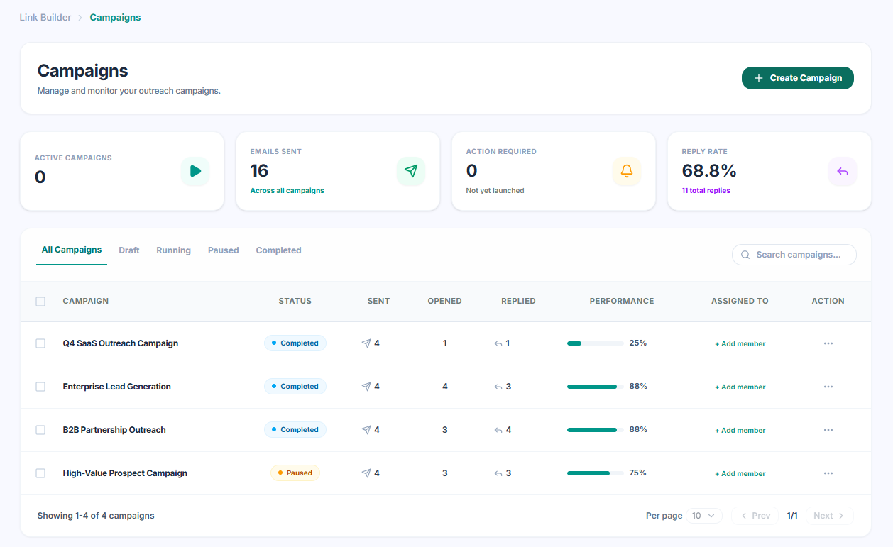 Uprankly Link Builder dashboard